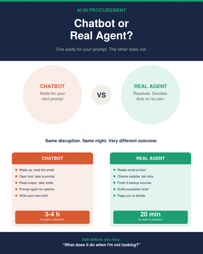 Ai Agents in Procurement
