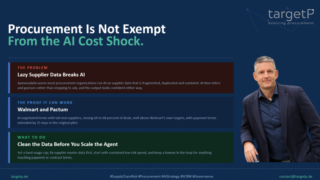 Procurement AI Cost Shock