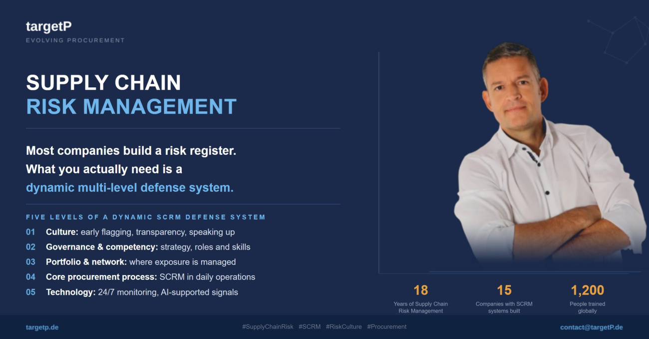 Multi-Layer-Defense Risk Management